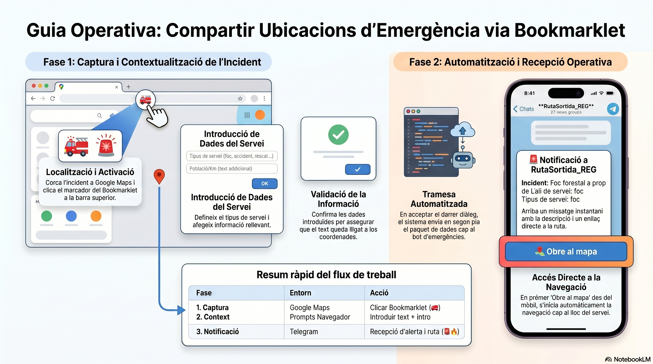 Infografia funcionament Bookmarklet