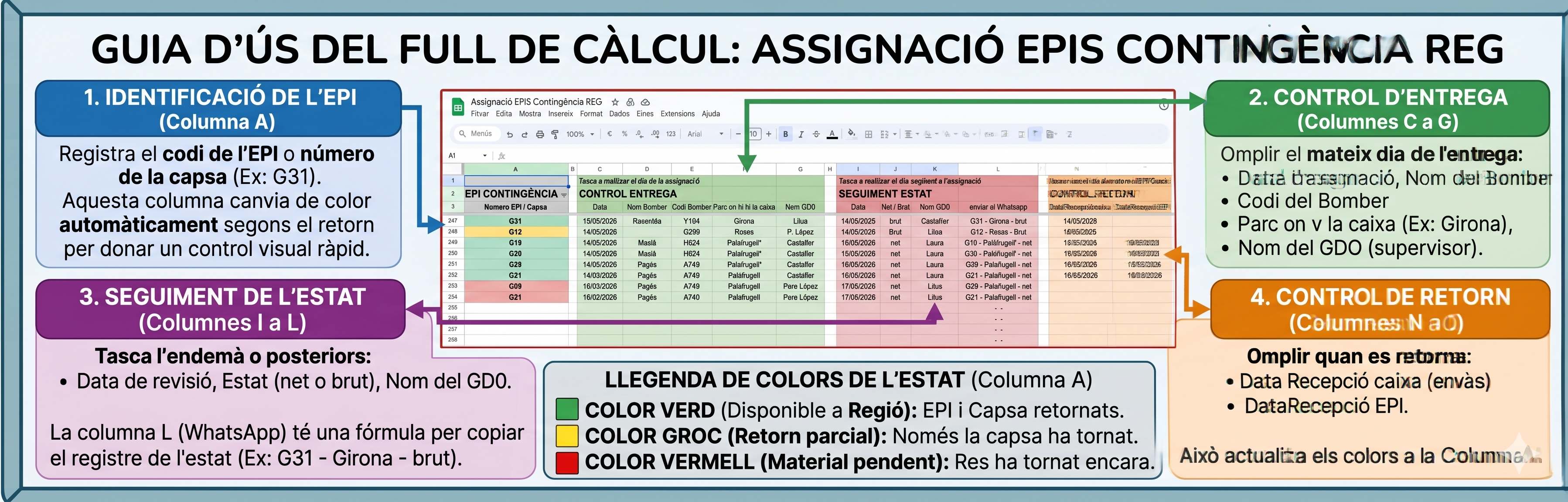 Guia d'ús del Full de Càlcul
