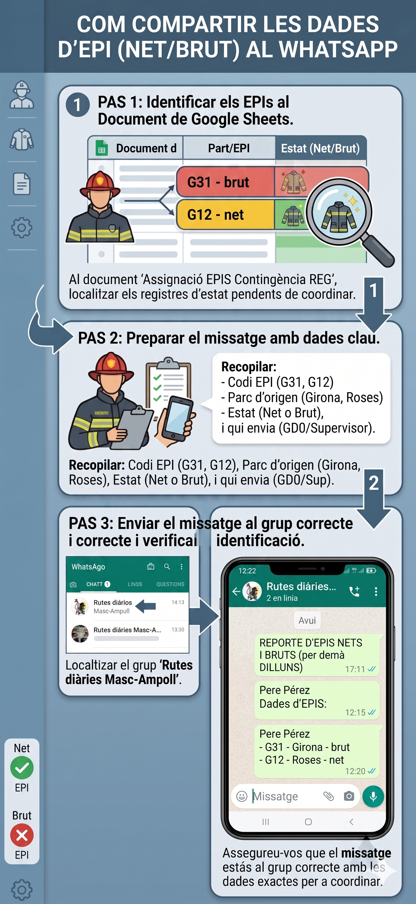 Com compartir les dades al WhatsApp